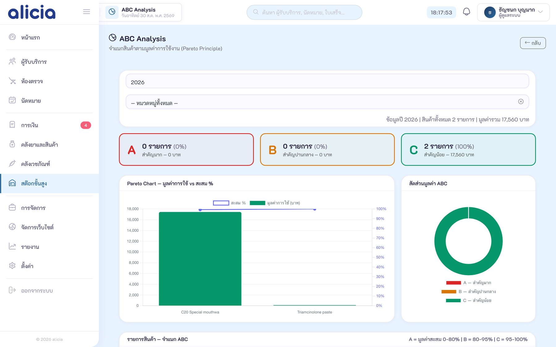 รายงาน ABC Analysis